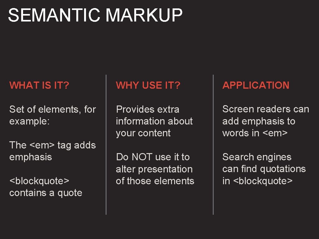 SEMANTIC MARKUP WHAT IS IT? WHY USE IT? APPLICATION Set of elements, for example: