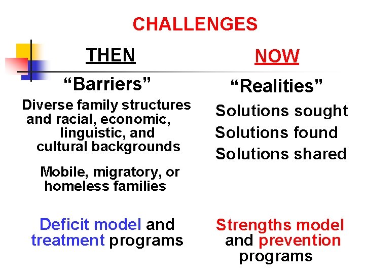 CHALLENGES THEN NOW “Barriers” “Realities” Diverse family structures and racial, economic, linguistic, and cultural