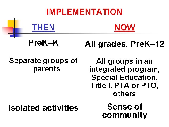 IMPLEMENTATION THEN NOW Pre. K–K All grades, Pre. K– 12 Separate groups of parents