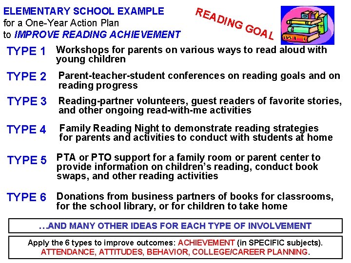 ELEMENTARY SCHOOL EXAMPLE for a One-Year Action Plan to IMPROVE READING ACHIEVEMENT REA DIN