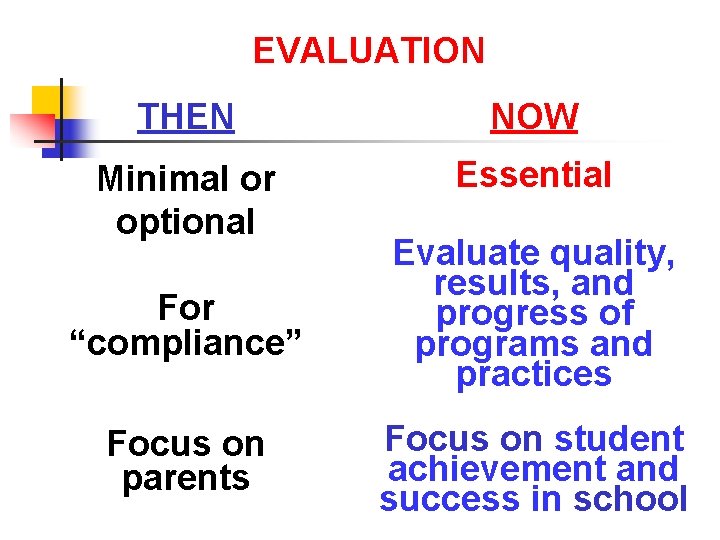 EVALUATION THEN NOW Minimal or optional Essential For “compliance” Evaluate quality, results, and progress