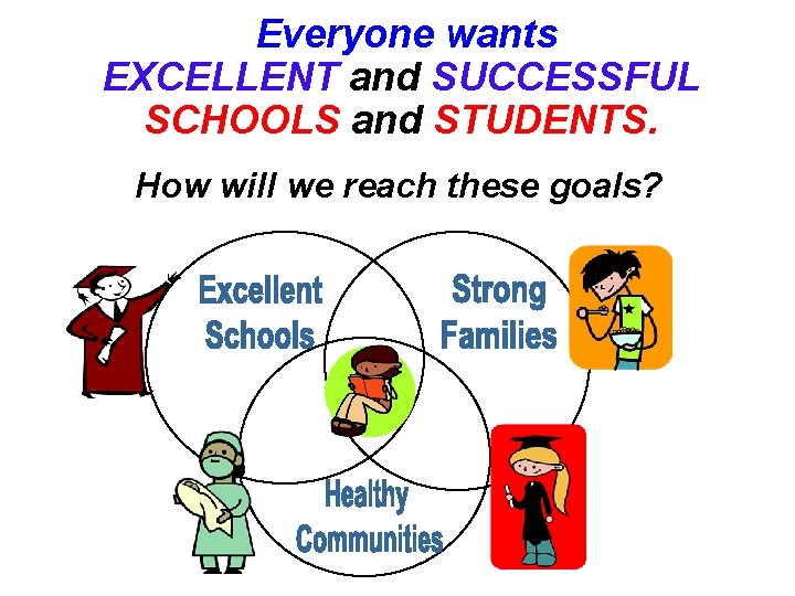 Everyone wants EXCELLENT and SUCCESSFUL SCHOOLS and STUDENTS. How will we reach these goals?