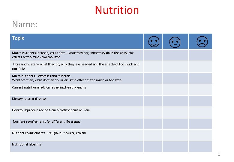 Nutrition Name: Topic Macro nutrients (protein, carbs, fats – what they are, what they