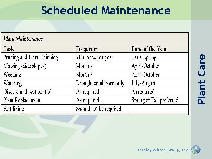 Plant Care Scheduled Maintenance Horsley Witten Group, Inc. Plant Care Scheduled Maintenance Horsley Witten Group, Inc.