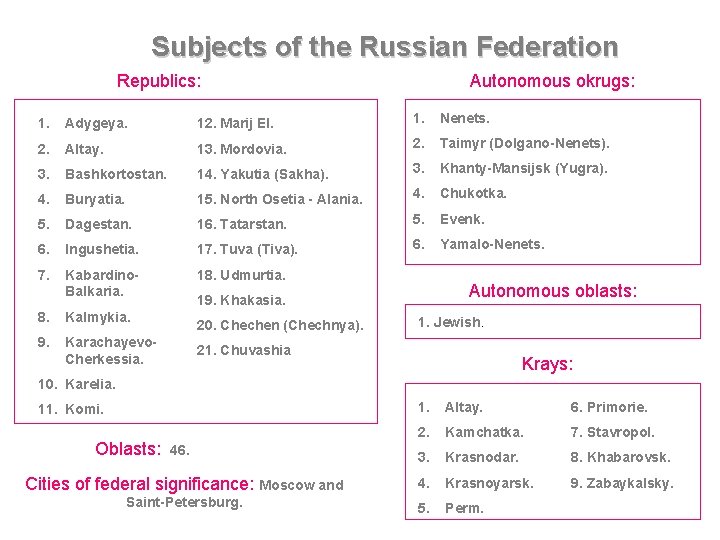 Subjects of the Russian Federation Republics: Autonomous okrugs: 1. Adygeya. 12. Marij El. 1.