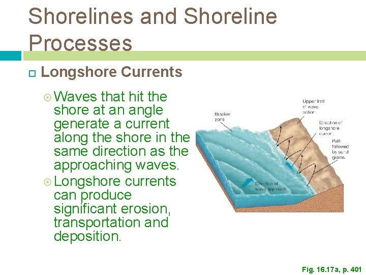 Shorelines and Shoreline Processes Longshore Currents Waves that hit the shore at an angle Shorelines and Shoreline Processes Longshore Currents Waves that hit the shore at an angle