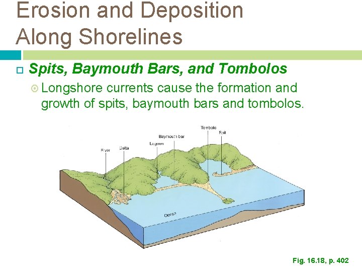 Erosion and Deposition Along Shorelines Spits, Baymouth Bars, and Tombolos Longshore currents cause the Erosion and Deposition Along Shorelines Spits, Baymouth Bars, and Tombolos Longshore currents cause the