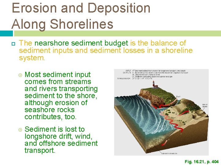 Erosion and Deposition Along Shorelines The nearshore sediment budget is the balance of sediment Erosion and Deposition Along Shorelines The nearshore sediment budget is the balance of sediment