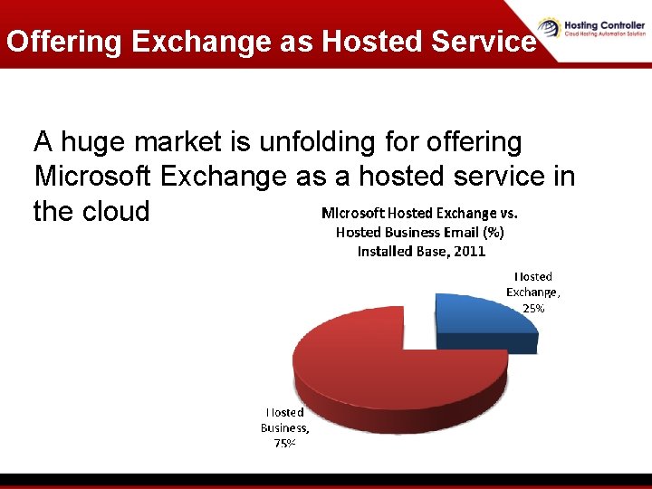 Offering Exchange as Hosted Service A huge market is unfolding for offering Microsoft Exchange Offering Exchange as Hosted Service A huge market is unfolding for offering Microsoft Exchange