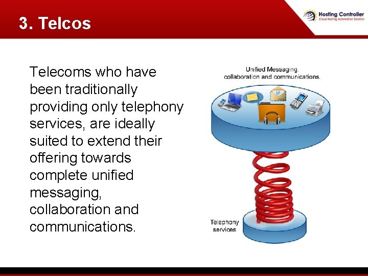 3. Telcos Telecoms who have been traditionally providing only telephony services, are ideally suited 3. Telcos Telecoms who have been traditionally providing only telephony services, are ideally suited