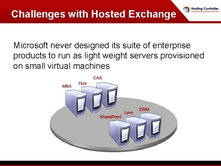 Challenges with Hosted Exchange Microsoft never designed its suite of enterprise products to run Challenges with Hosted Exchange Microsoft never designed its suite of enterprise products to run