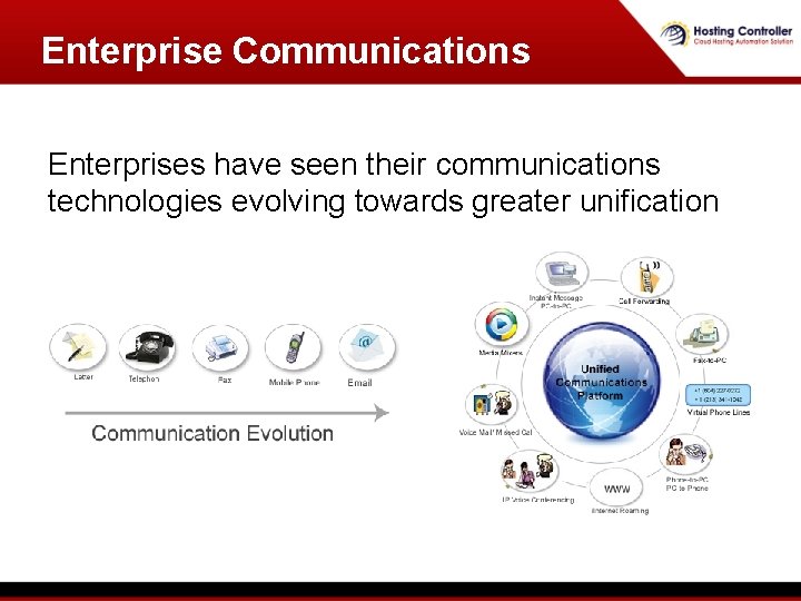 Enterprise Communications Enterprises have seen their communications technologies evolving towards greater unification Enterprise Communications Enterprises have seen their communications technologies evolving towards greater unification