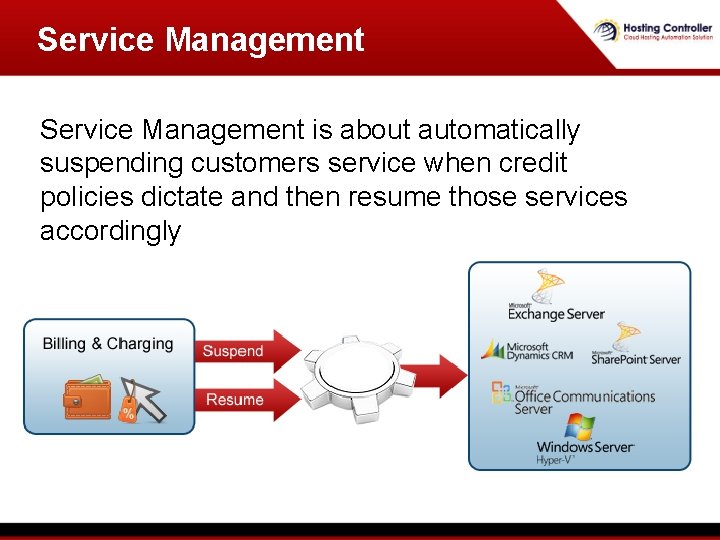 Service Management is about automatically suspending customers service when credit policies dictate and then Service Management is about automatically suspending customers service when credit policies dictate and then