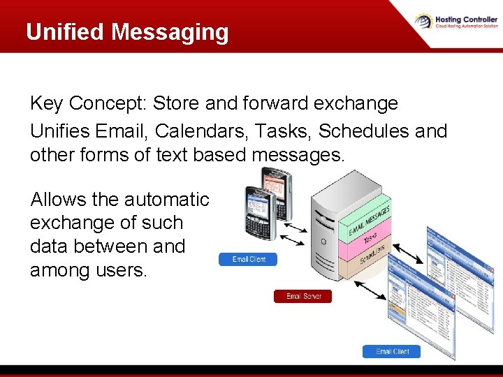 Unified Messaging Key Concept: Store and forward exchange Unifies Email, Calendars, Tasks, Schedules and Unified Messaging Key Concept: Store and forward exchange Unifies Email, Calendars, Tasks, Schedules and