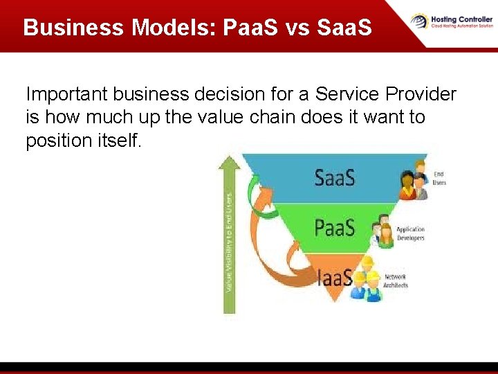 Business Models: Paa. S vs Saa. S Important business decision for a Service Provider Business Models: Paa. S vs Saa. S Important business decision for a Service Provider