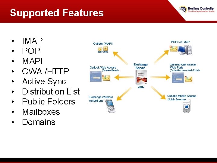 Supported Features • • • IMAP POP MAPI OWA /HTTP Active Sync Distribution List Supported Features • • • IMAP POP MAPI OWA /HTTP Active Sync Distribution List