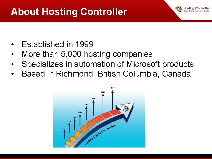 About Hosting Controller • • Established in 1999 More than 5, 000 hosting companies About Hosting Controller • • Established in 1999 More than 5, 000 hosting companies