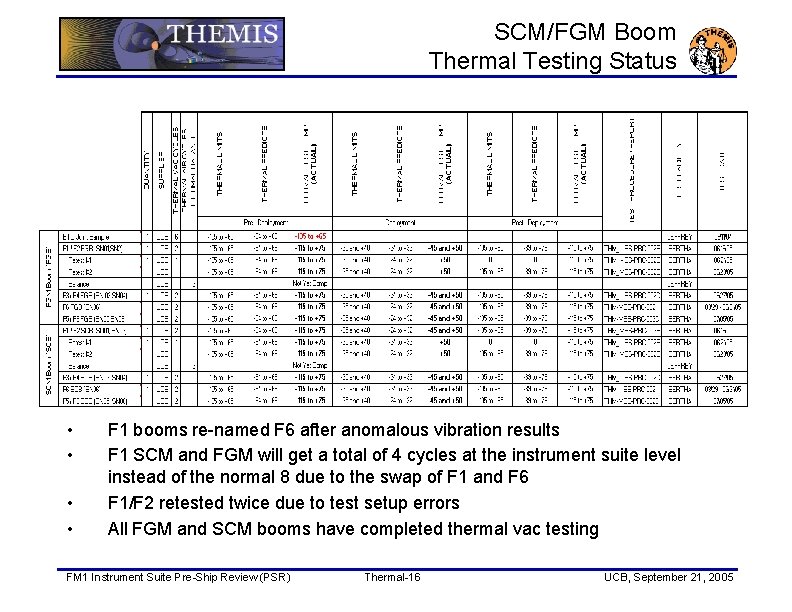 SCM/FGM Boom Thermal Testing Status • • F 1 booms re-named F 6 after