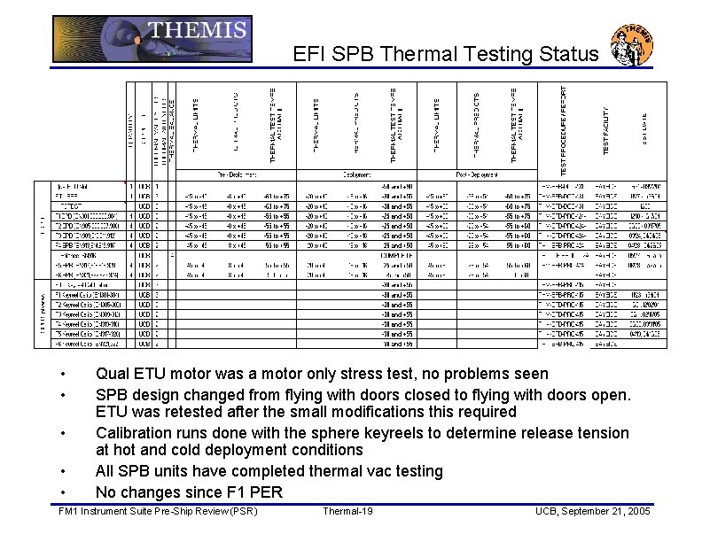 EFI SPB Thermal Testing Status • • • Qual ETU motor was a motor