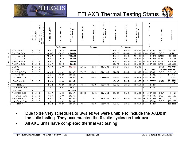 EFI AXB Thermal Testing Status • • Due to delivery schedules to Swales we