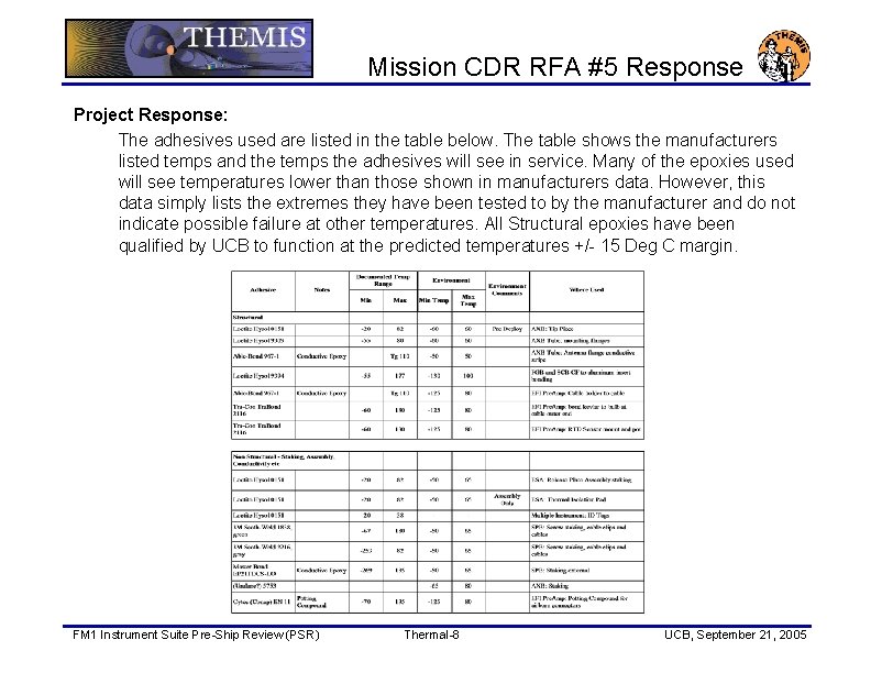 Mission CDR RFA #5 Response Project Response: The adhesives used are listed in the