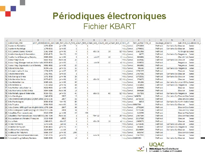 Périodiques électroniques Fichier KBART 