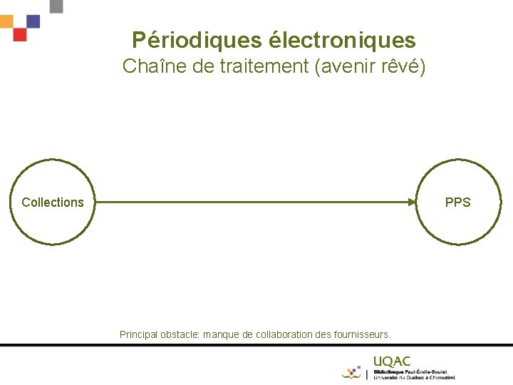 Périodiques électroniques Chaîne de traitement (avenir rêvé) Collections PPS Principal obstacle: manque de collaboration