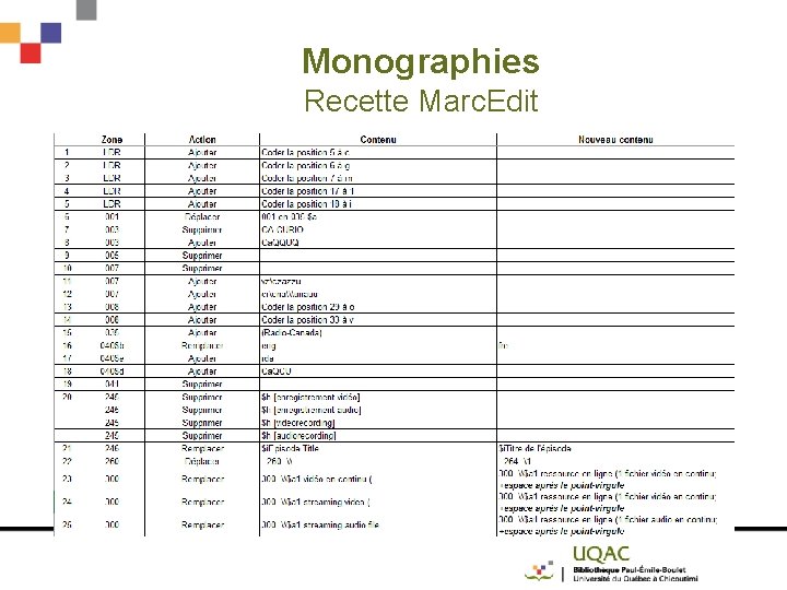 Monographies Recette Marc. Edit 