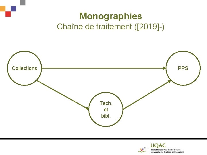 Monographies Chaîne de traitement ([2019]-) Collections PPS Tech. et bibl. 