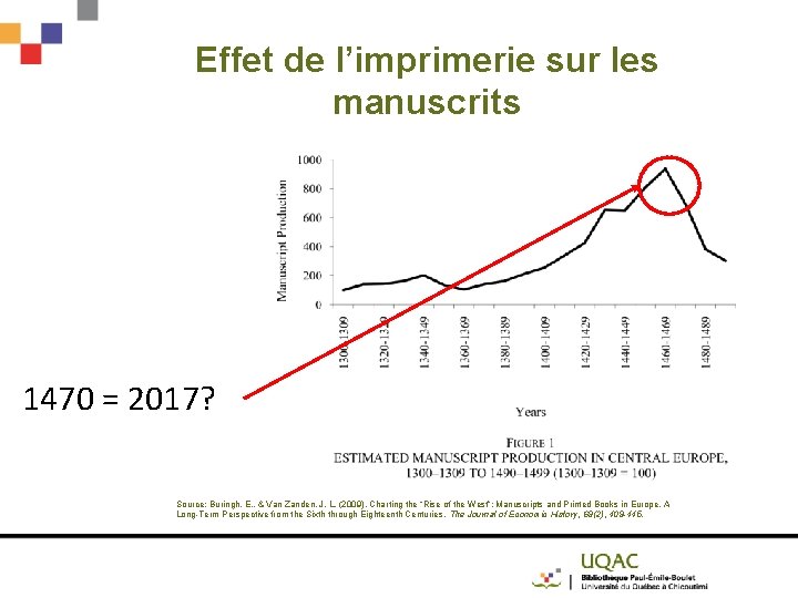 Effet de l’imprimerie sur les manuscrits 1470 = 2017? Source: Buringh, E. , &