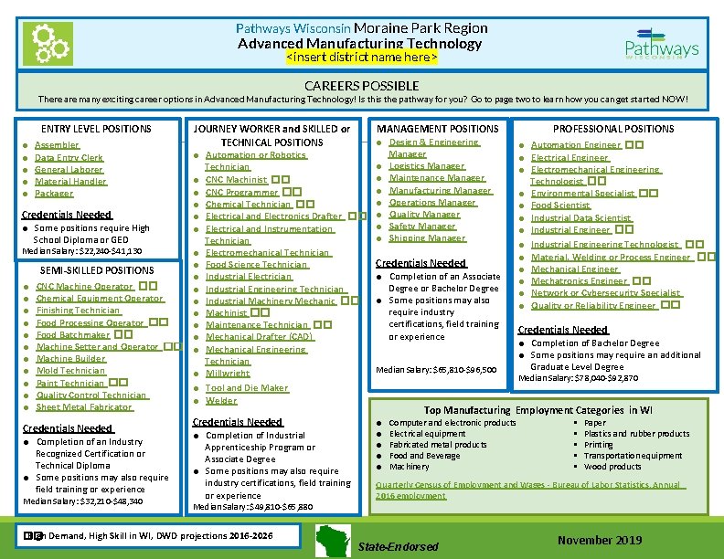 Pathways Wisconsin Moraine Park Region Advanced Manufacturing Technology <insert district name here> CAREERS POSSIBLE
