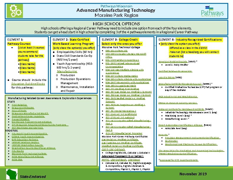 Pathways Wisconsin Advanced Manufacturing Technology Moraine Park Region HIGH SCHOOL OPTIONS High schools offering
