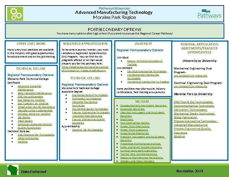 Pathways Wisconsin Advanced Manufacturing Technology Moraine Park Region POSTSECONDARY OPTIONS You have many options