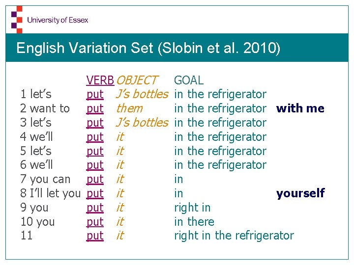 English Variation Set (Slobin et al. 2010) VERB OBJECT 1 let’s put J’s bottles