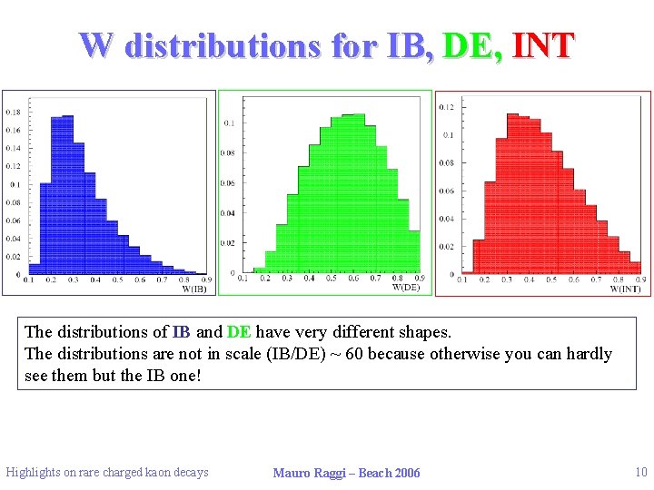 W distributions for IB, DE, INT The distributions of IB and DE have very