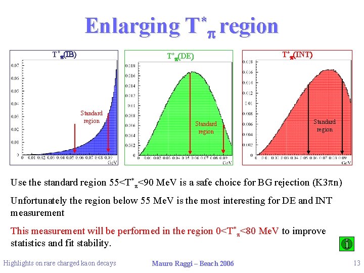 Enlarging T*p(IB) * T p region T*p(INT) T*p(DE) Standard region Use the standard region