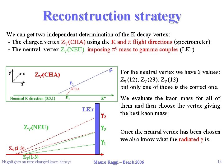 Reconstruction strategy We can get two independent determination of the K decay vertex: -