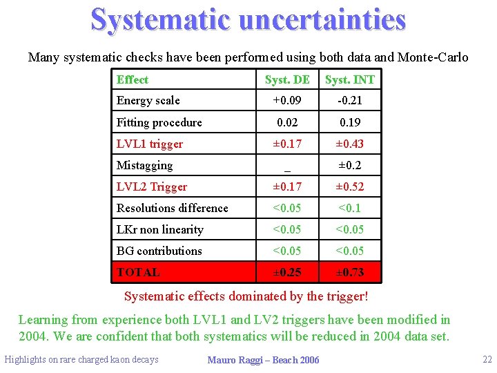 Systematic uncertainties Many systematic checks have been performed using both data and Monte-Carlo Effect