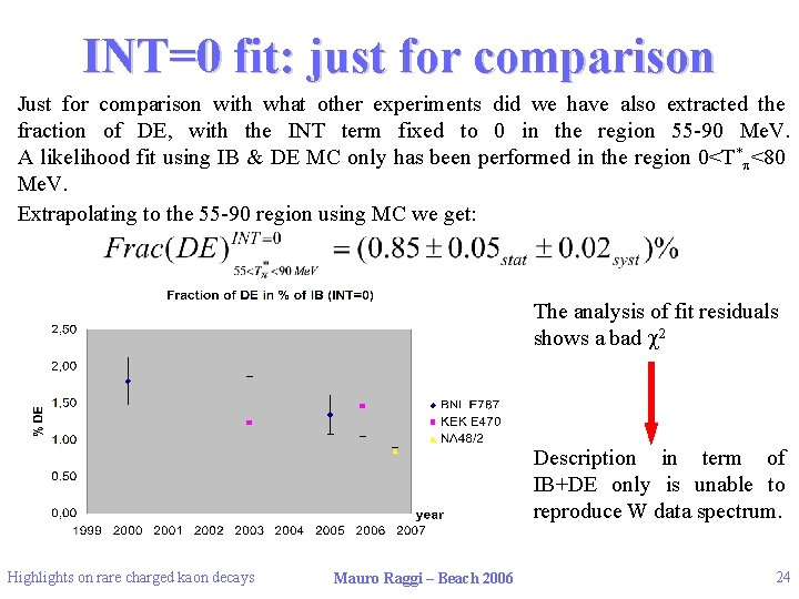 INT=0 fit: just for comparison Just for comparison with what other experiments did we