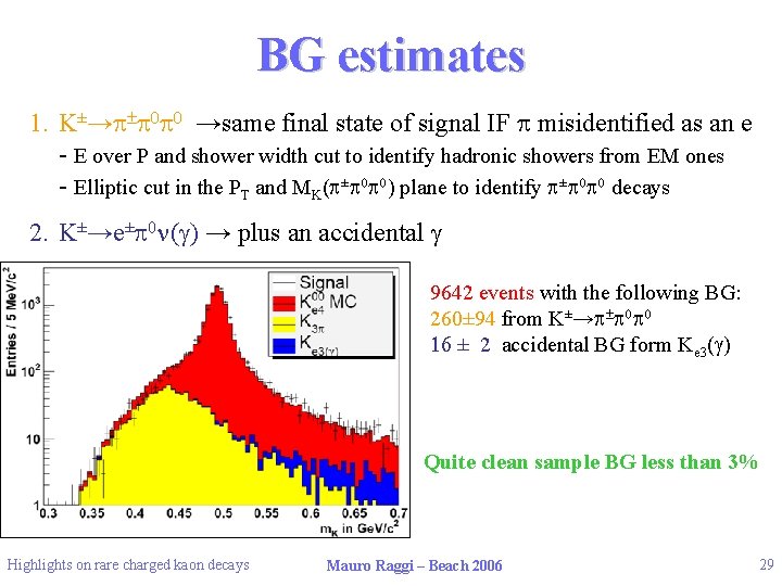 BG estimates 1. K±→p±p 0 p 0 →same final state of signal IF p