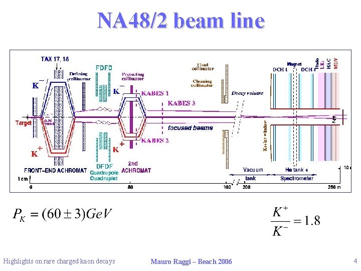 NA 48/2 beam line Highlights on rare charged kaon decays Mauro Raggi – Beach