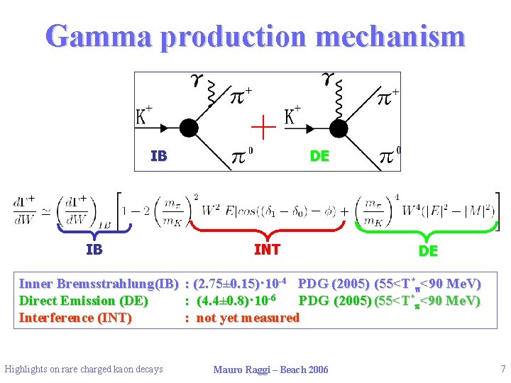 Gamma production mechanism IB DE DE IB IB INT DE Inner Bremsstrahlung(IB) : (2.