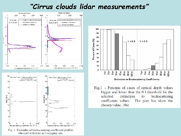“Cirrus clouds lidar measurements” 