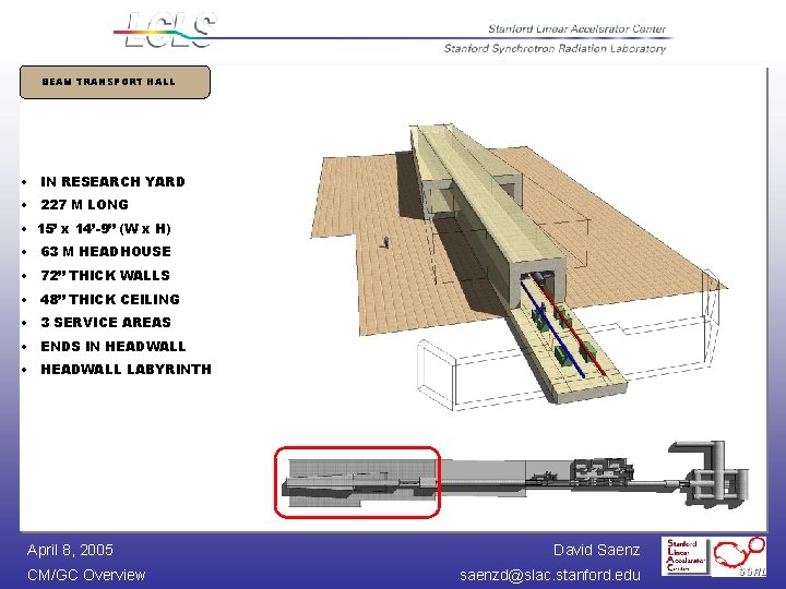 BEAM TRANSPORT HALL • IN RESEARCH YARD • 227 M LONG • 15’ x