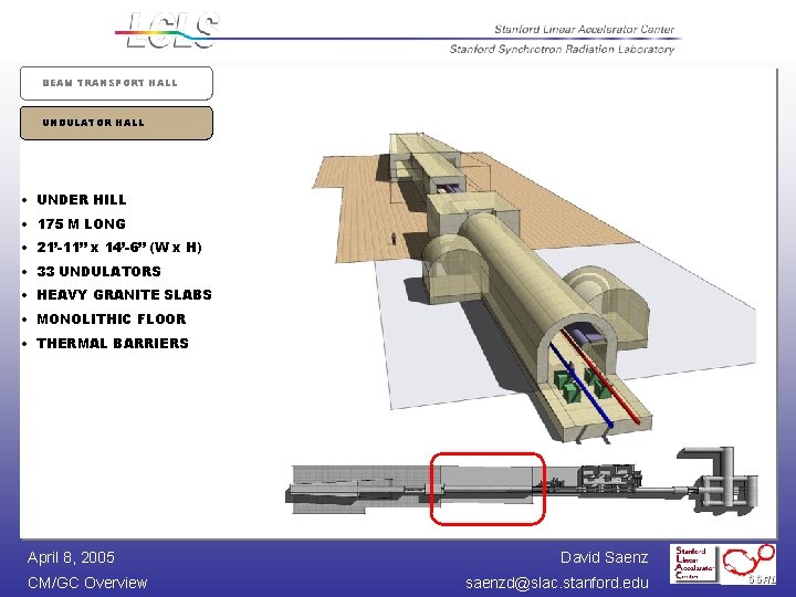 BEAM TRANSPORT HALL UNDULATOR HALL • UNDER HILL • 175 M LONG • 21’-11”