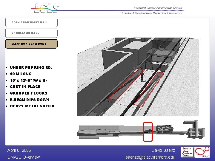 BEAM TRANSPORT HALL UNDULATOR HALL ELECTRON BEAM DUMP • UNDER PEP RING RD. • BEAM TRANSPORT HALL UNDULATOR HALL ELECTRON BEAM DUMP • UNDER PEP RING RD. •
