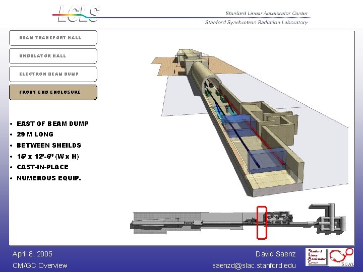 BEAM TRANSPORT HALL UNDULATOR HALL ELECTRON BEAM DUMP FRONT END ENCLOSURE • EAST OF