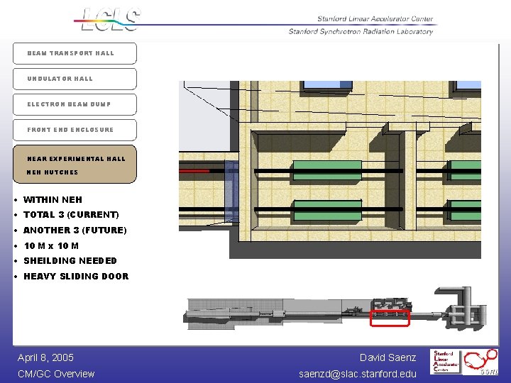 BEAM TRANSPORT HALL UNDULATOR HALL ELECTRON BEAM DUMP FRONT END ENCLOSURE NEAR EXPERIMENTAL HALL