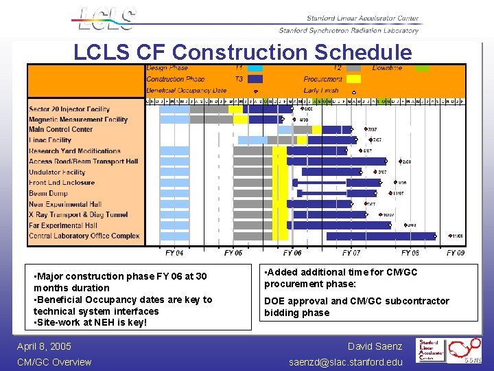 LCLS CF Construction Schedule • Major construction phase FY 06 at 30 months duration