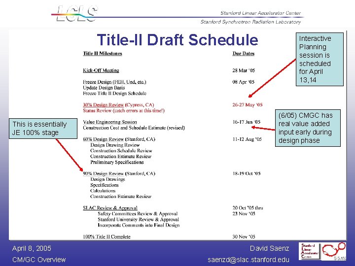 Title-II Draft Schedule This is essentially JE 100% stage April 8, 2005 CM/GC Overview Title-II Draft Schedule This is essentially JE 100% stage April 8, 2005 CM/GC Overview